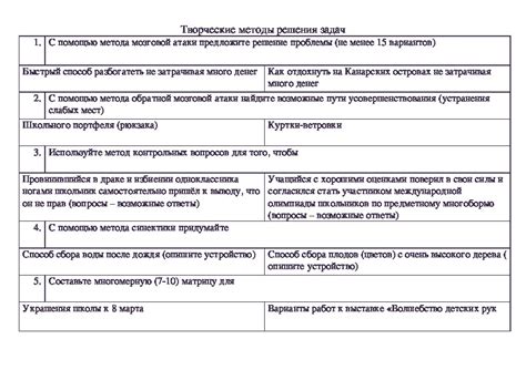 Использование несоответствующих методов решения