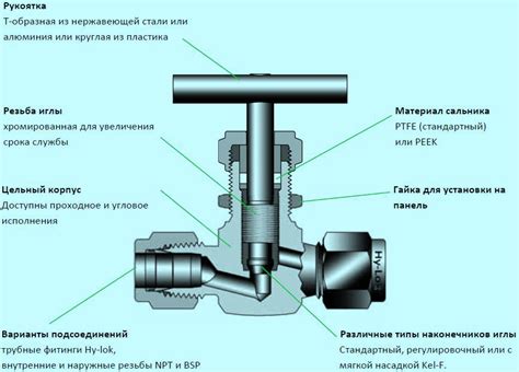 Использование особого вентиля