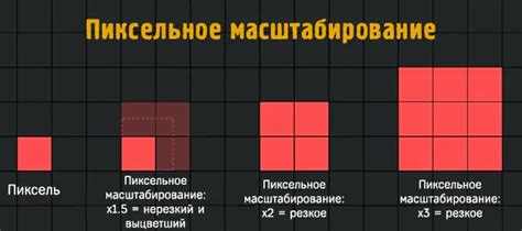 Использование пикселей в дисплеях и мониторах