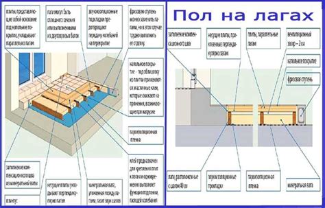 Использование плиты: