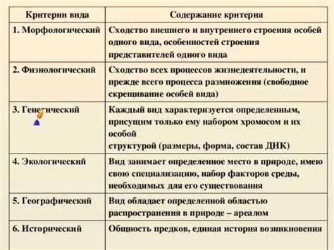 Использование понятия «бодо» в биологии 7 класс