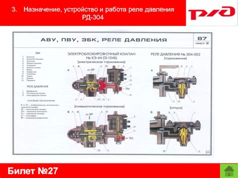 Использование реле давления 304 404 в бытовых приборах