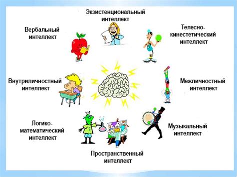 Использование ситуативного разговора для развития эмоционального интеллекта