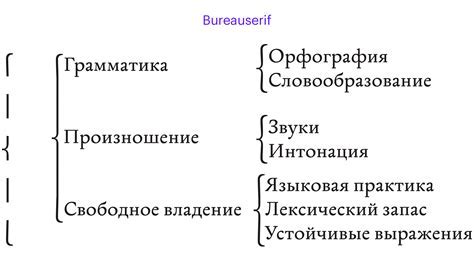 Использование скобок для дополнительной информации