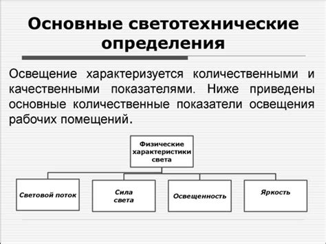 Использование терминов и названий