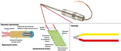 Использование термопары и термометра сопротивления