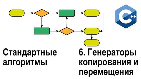 Использование точек цикла для копирования и вставки секций трека