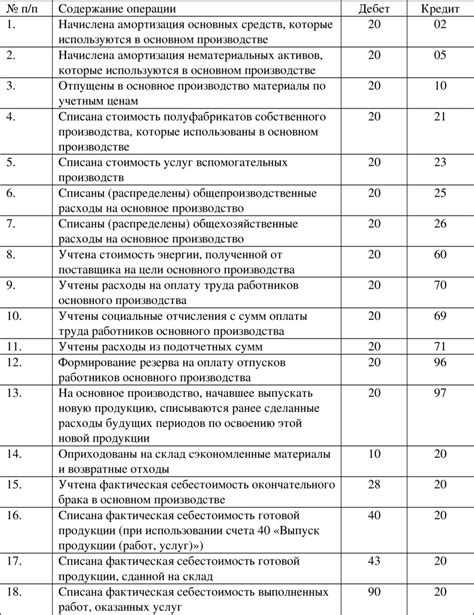 Использование Cf nrepl с MTS: практические примеры