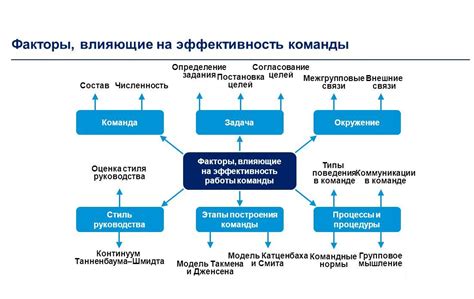 Используемость и эффективность