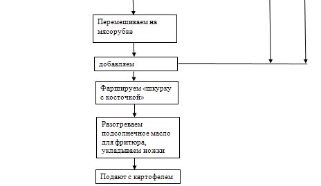 Используемые продукты и инструменты