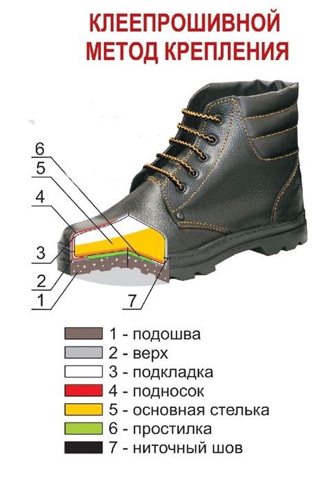 Используйте другой метод крепления