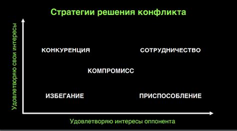 Используйте позитивные стратегии решения конфликтов