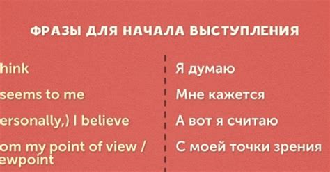 Используйте фразы, чтобы описать свое самочувствие