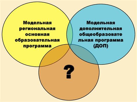 Исследование и изучение истории и культуры народов