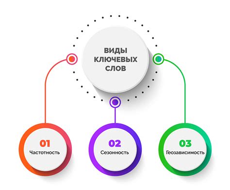 Исследование конкуренции: как найти наиболее эффективные ключевые слова