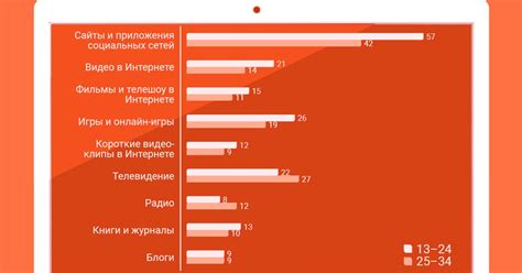 Исследование поведения и привычек