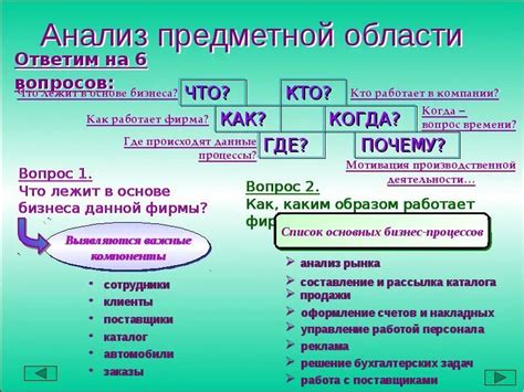 Исследование предметной области