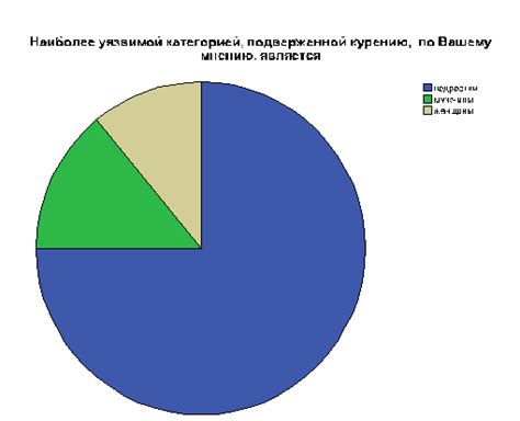 Исследование причин популярности курения и культурной символики