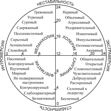 Исследование психических состояний