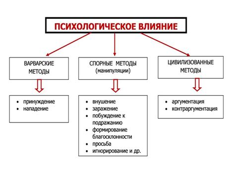 Исследование психологического влияния времени