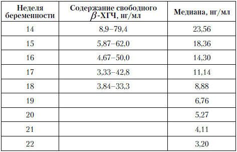 Исследование уровня гормонов во 2 триместре беременности