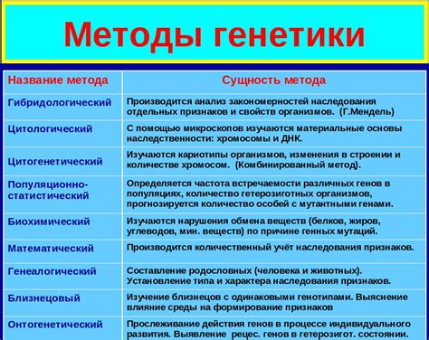 Исследования и развитие биологических систем