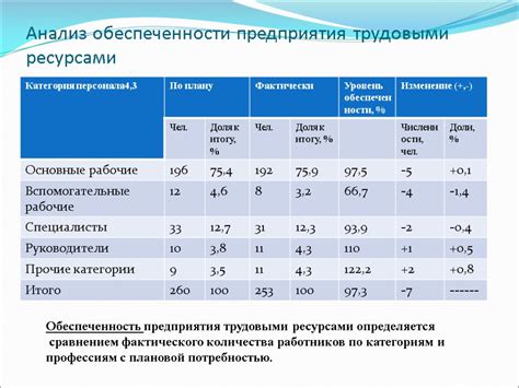 Исследования о проталоре и его эффективности