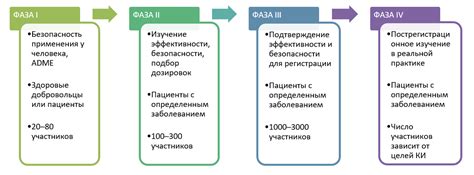 Исследования эффективности и результаты клинических испытаний