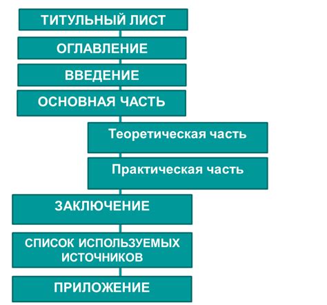 Исследовательский проект