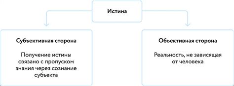 Истина в обществознании