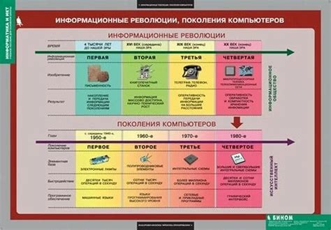 Истоки и история развития "i" в информатике