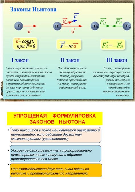 Историческая справка: открытие и развитие первого закона Ньютона