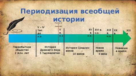 Исторические изменения человека: новое время и средневековье