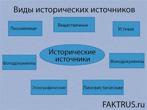 Исторические и литературные источники имени Стефания