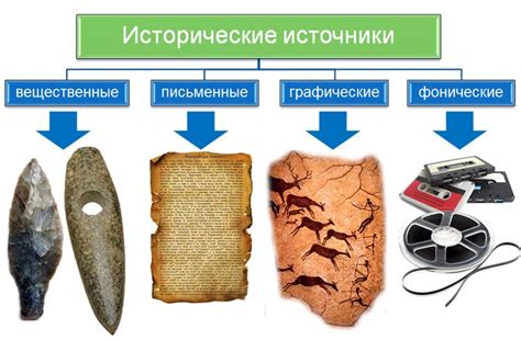 Исторические примеры