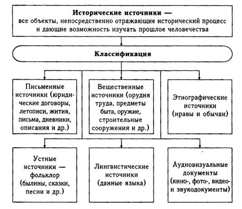 Исторические примеры, подтверждающие пословицу "Житье - не пасынку"