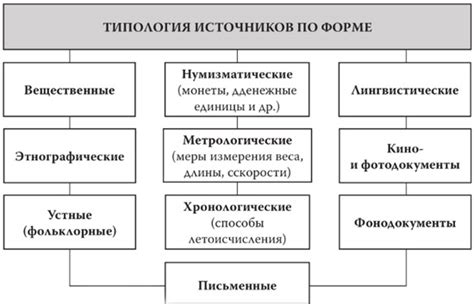 Исторические примеры затрапезных миллионеров