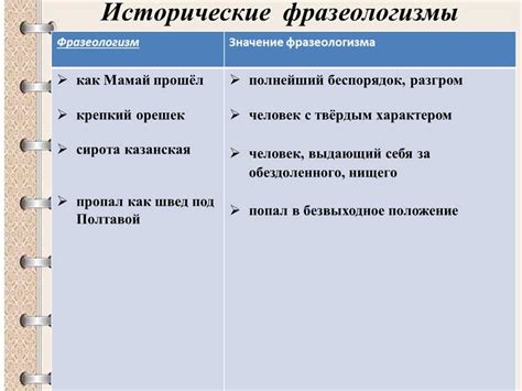 Исторические примеры использования потенциала