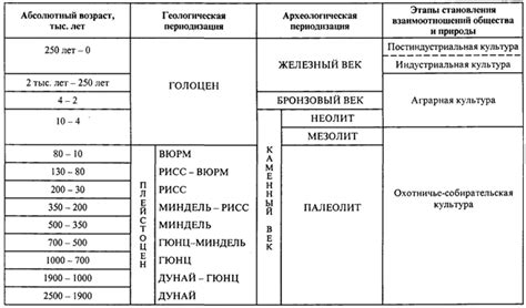 Исторический аспект проблемы земли в Башкирии