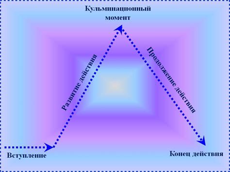 Исторический кульминационный момент