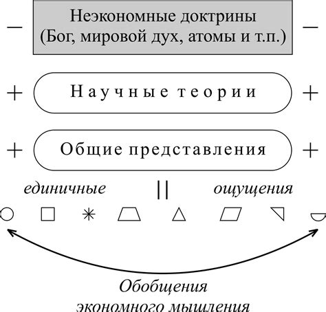 Историческое развитие акустики