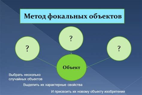 История возникновения метода фокальных объектов