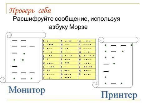 История использования точки и тире в азбуке морзе