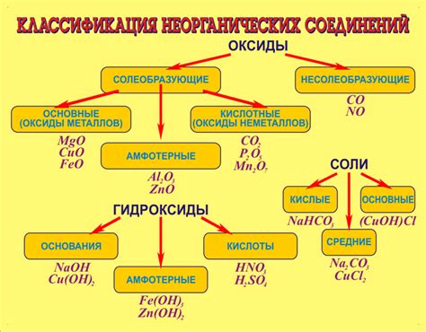 История и использование Kn2o в химии