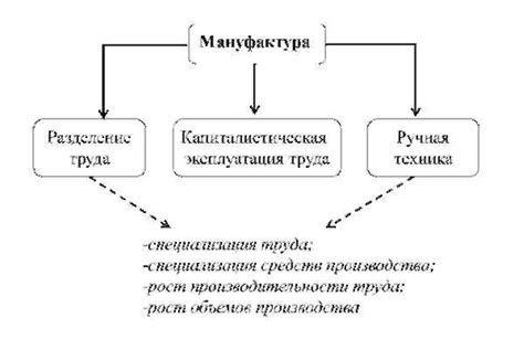 История и масштабы производства