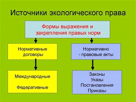 История и особенности системы экологического классификации