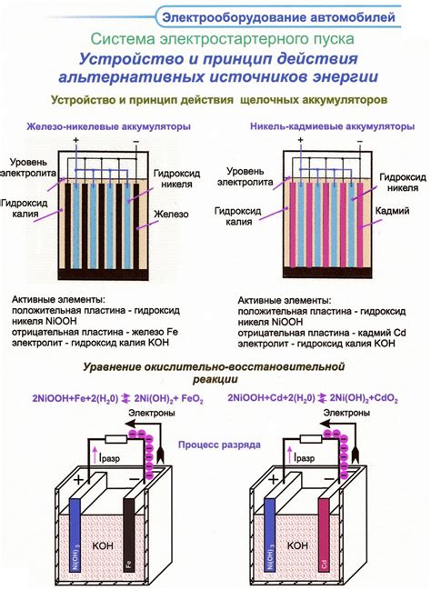 История и принцип действия аккумуляторов