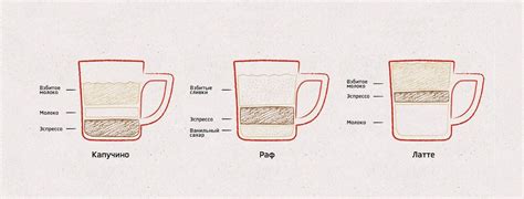 История и происхождение кофе раф и капучино