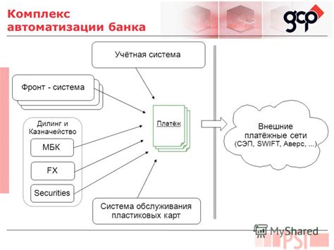 История и структура МБК банка