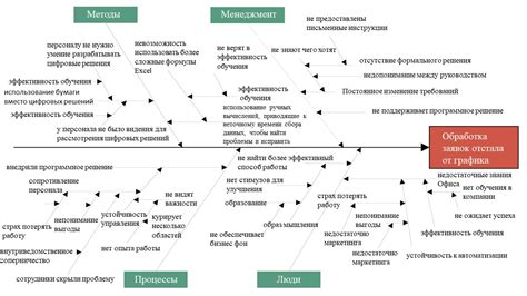 История метода рыбья кость Исикава